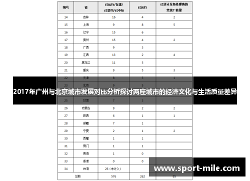 2017年广州与北京城市发展对比分析探讨两座城市的经济文化与生活质量差异